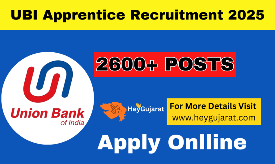 Union Bank of India Apprentice Recruitment 2025, Apply for 2,691 Posts